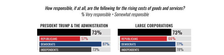 Who is blamed for rising costs?